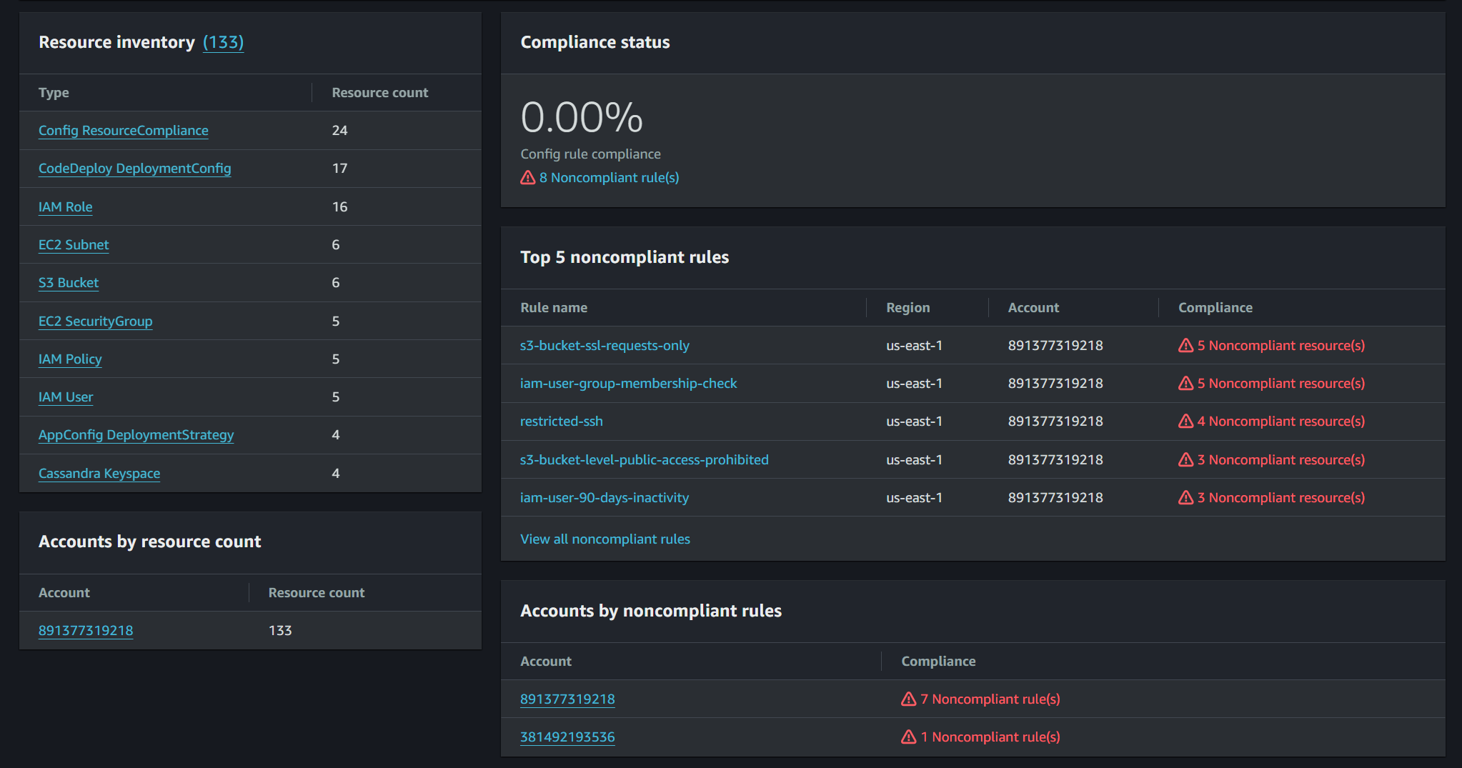 Aggregators dashboard 2