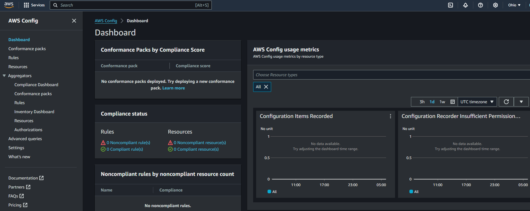 Diagrama AWS Config