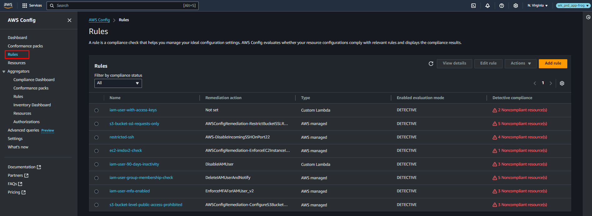 Custom Rules Config Rule